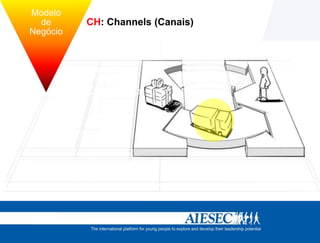 Modelo
          de        CH: Channels (Canais)
        Negócio



tégia             Estrutura
 