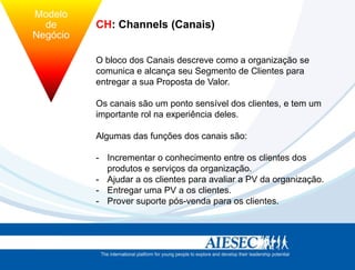 Modelo
          de        CH: Channels (Canais)
        Negócio

                    O bloco dos Canais descreve como a organização se
                    comunica e alcança seu Segmento de Clientes para
tégia             Estrutura a sua Proposta de Valor.
                    entregar

                    Os canais são um ponto sensível dos clientes, e tem um
                    importante rol na experiência deles.

                    Algumas das funções dos canais são:

                    - Incrementar o conhecimento entre os clientes dos
                      produtos e serviços da organização.
                    - Ajudar a os clientes para avaliar a PV da organização.
                    - Entregar uma PV a os clientes.
                    - Prover suporte pós-venda para os clientes.
 