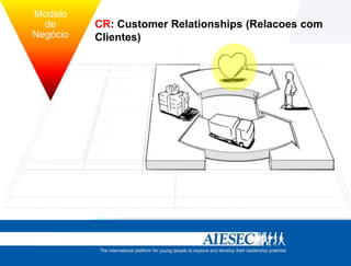 Modelo
          de        CR: Customer Relationships (Relacoes com
        Negócio     Clientes)


tégia             Estrutura
 