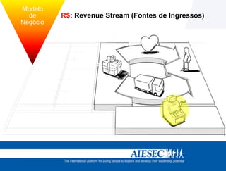 Modelo
          de        R$: Revenue Stream (Fontes de Ingressos)
        Negócio



tégia             Estrutura
 