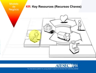 Modelo
          de      KR: Key Resources (Recursos Chaves)
        Negócio



tégia
 