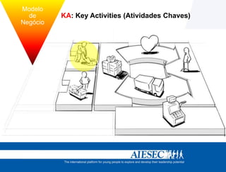 Modelo
          de      KA: Key Activities (Atividades Chaves)
        Negócio



tégia
 