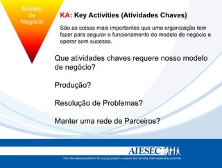 Modelo
          de        KA: Key Activities (Atividades Chaves)
        Negócio
                    São as coisas mais importantes que uma organização tem
                    fazer para segurar o funcionamento do modelo de negócio e
                    operar som sucesso.
tégia             Estrutura
                  Que atividades chaves requere nosso modelo
                  de negócio?

                  Produção?

                  Resolução de Problemas?

                  Manter uma rede de Parceiros?
 