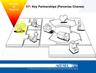 Modelo
          de      KP: Key Partnerships (Parcerias Chaves)
        Negócio



tégia
 