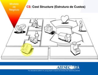 Modelo
          de      C$: Cost Structure (Estrutura de Custos)
        Negócio



tégia
 