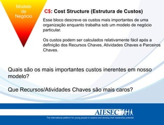 Modelo
          de        C$: Cost Structure (Estrutura de Custos)
        Negócio
                    Esse bloco descreve os custos mais importantes de uma
                    organização enquanto trabalha sob um modelo de negócio
                    particular.
tégia             Estrutura
                    Os custos podem ser calculados relativamente fácil após a
                    definição dos Recursos Chaves, Atividades Chaves e Parceiros
                    Chaves.



    Quais são os mais importantes custos inerentes em nosso
    modelo?

    Que Recursos/Atividades Chaves são mais caros?
 
