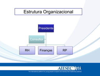 Estrutura Organizacional


          Presidente


     Consultor


RH         Finanças    RP
 