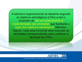 A estrutura organizacional se desenha segundo
    os objetivos estratégicos (LFAs) e tem o
      propósito de dar um ordenamento à
implementação das atividades que facilitarão o
   logro dos objetivos estratégicos definidos.
 Depois, cada área funcional deve executar as
 atividades correspondentes para contribuir a
               alcançar los LFAs.
 