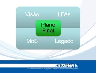 Visão           LFAs
        Plano
        Final
MoS         Legado
 