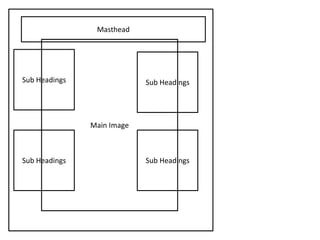 Main Image
Sub Headings
Sub Headings
Sub Headings
Sub Headings
Masthead
 