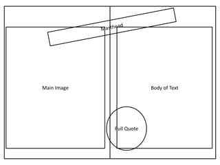 Body of TextMain Image
Pull Quote
 