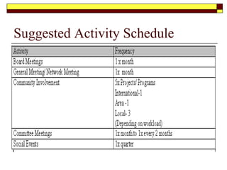 Suggested Activity Schedule
 