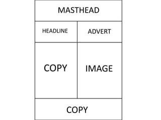 MASTHEAD
HEADLINE ADVERT
COPY IMAGE
COPY
 