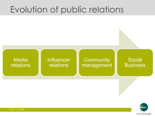 Media 
relations 
18 | 21.11.2014 
Influencer 
relations 
Community 
management 
Social 
Business 
Evolution of public relations 
 