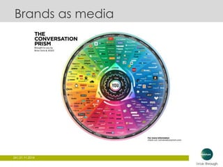 Brands as media 
24 | 21.11.2014 
 