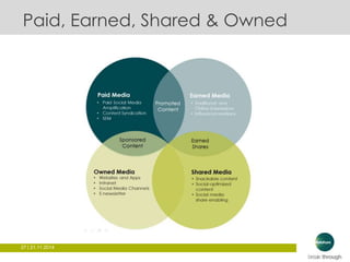 Paid, Earned, Shared & Owned 
27 | 21.11.2014 
 