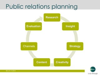 Public relations planning 
50 | 21.11.2014 
Research 
Insight 
Strategy 
Evaluation 
Content Creativity 
Channels 
 