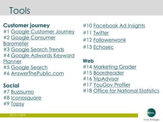 Customer journey 
#1 Google Customer Journey 
#2 Google Consumer 
Barometer 
#3 Google Search Trends 
#4 Google Adwords Keyword 
Planner 
#5 Google Search 
#6 AnswerThePublic.com 
Social 
#7 Buzzsumo 
#8 Iconosquare 
#9 Topsy 
52 | 21.11.2014 
#10 Facebook Ad Insights 
#11 Twitter 
#12 Followerwonk 
#13 Echosec 
Web 
#14 Marketing Grader 
#15 Boardreader 
#16 TripAdvisor 
#17 YouGov Profiler 
#18 Office for National Statistics 
Tools 
 