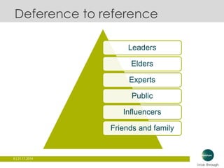 Deference to reference 
6 | 21.11.2014 
Leaders 
Elders 
Experts 
Public 
Influencers 
Friends and family 
 