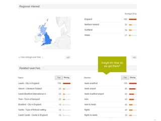 60 | 21.11.2014 
Insight #1 How do 
we get there? 
 