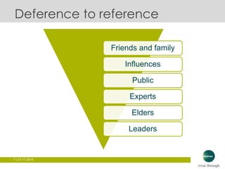 Deference to reference 
7 | 21.11.2014 
Friends and family 
Influences 
Public 
Experts 
Elders 
Leaders 
 