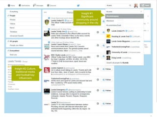 79 | 21.11.2014 
Insight #1 
Significant 
community around 
shopping in the city 
Insight #2 Culture, 
traditional media 
and football key 
influencers 
 