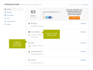 86 | 21.11.2014 
Insight #1 Social 
media activity 
Insight #2 
Authoritative 
inbound links 
 
