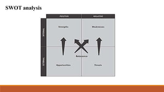 SWOT analysis
 
