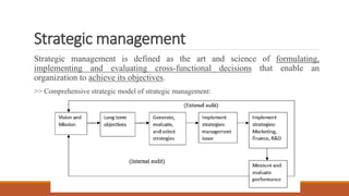 Strategic management
Strategic management is defined as the art and science of formulating,
implementing and evaluating cross-functional decisions that enable an
organization to achieve its objectives.
>> Comprehensive strategic model of strategic management:
 