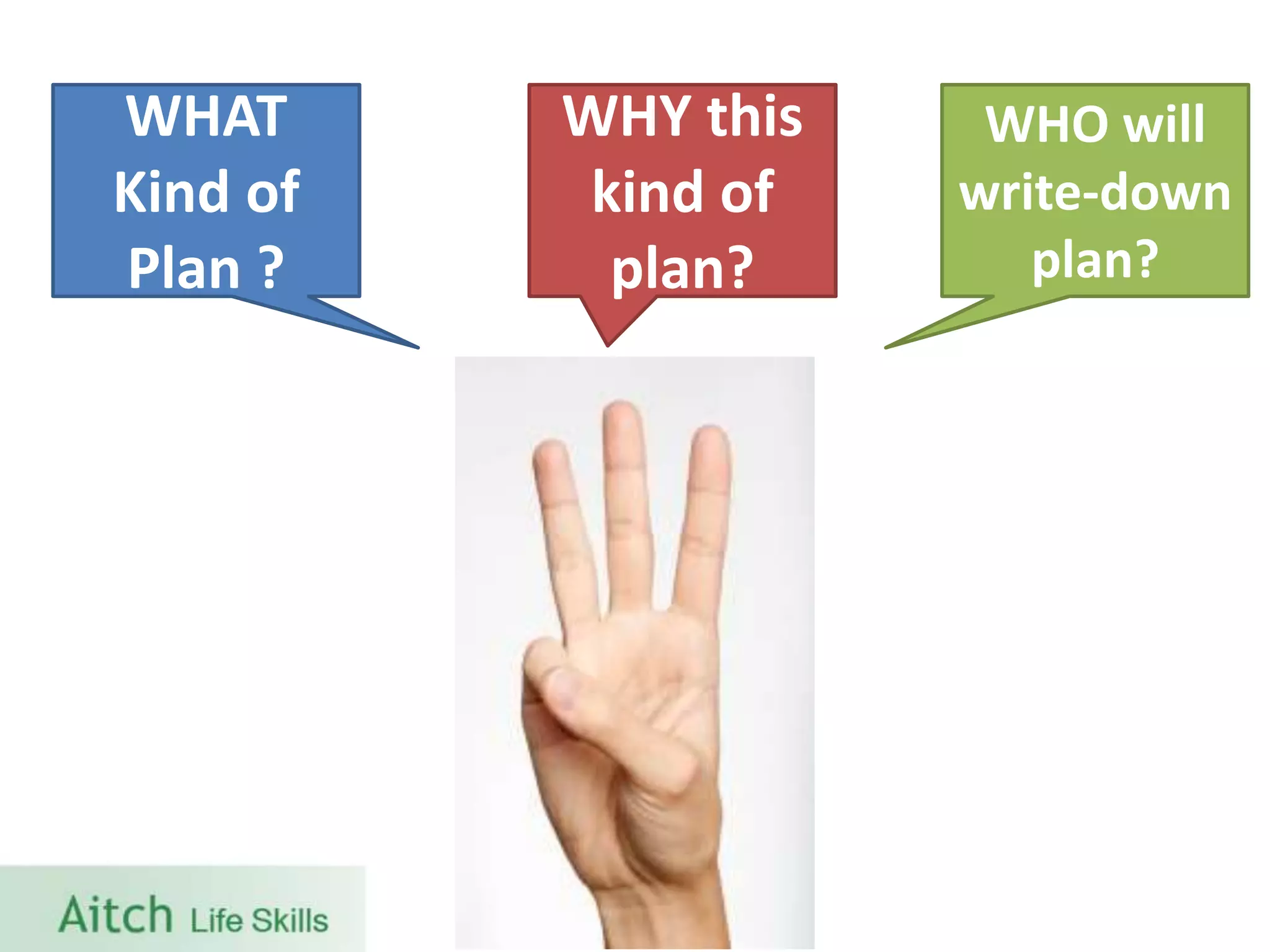 WHY this
kind of
plan?
WHAT
Kind of
Plan ?
WHO will
write-down
plan?
 