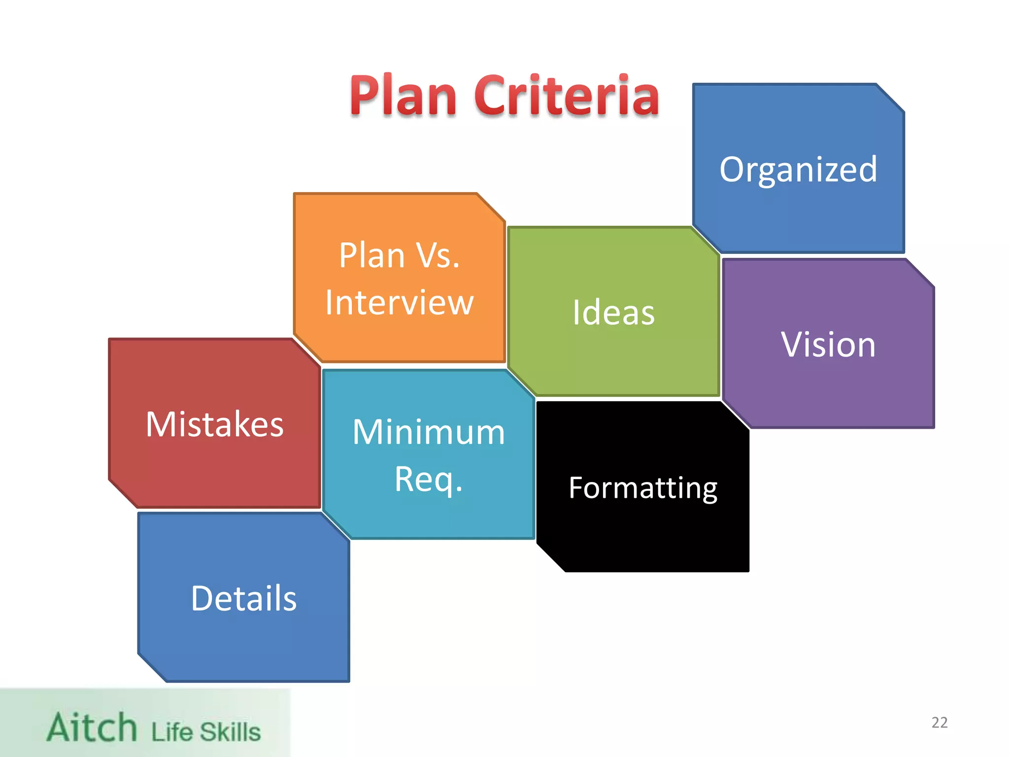 22
Organized
Ideas
Minimum
Req.
Details
Mistakes
Formatting
Plan Vs.
Interview
Vision
 