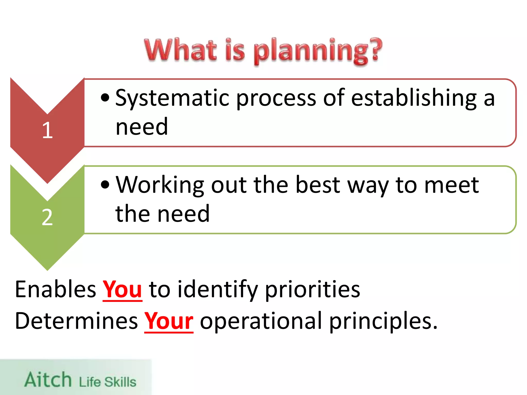 1
•Systematic process of establishing a
need
2
•Working out the best way to meet
the need
Enables You to identify priorities
Determines Your operational principles.
 