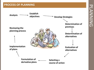 Planning | PPTX