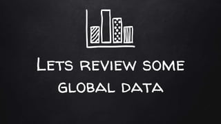 Lets review some
global data