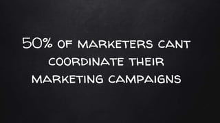 50% of marketers cant
coordinate their
marketing campaigns