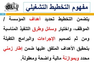 ‫التخطيط‬ ‫مفهوم‬‫التشغيلي‬
14
‫يتضمن‬‫التخطيط‬‫تحديد‬‫أهداف‬‫المؤسسة‬/
‫الموظف‬،‫واختيار‬‫وسائل‬‫وطرق‬‫التنفيذ‬‫المناسبة‬
‫ومن‬‫ثم‬‫تصميم‬‫اإلجراءات‬‫والبرامج‬‫الكفيلة‬
‫بتحقيق‬‫األهداف‬‫المتفق‬‫عليها‬‫ضمن‬‫إطار‬‫زمني‬
‫محدد‬‫وبموازنة‬‫مالية‬‫واضحة‬‫ومعقولة‬.
 