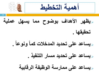 ‫التخطيط‬ ‫أهمية‬
15
‫يظهر‬‫األهداف‬‫بوضوح‬‫مما‬‫يسهل‬‫عملية‬
‫تحقيقها‬.
‫يساعد‬‫على‬‫تحديد‬‫المدخالت‬ً‫ا‬‫كم‬ً‫ا‬‫ونوع‬.
‫يساعد‬‫على‬‫تحديد‬‫مسار‬‫التنفيذ‬.
‫يساعد‬‫على‬‫ممارسة‬‫الوظيفة‬‫الرقابية‬
 
