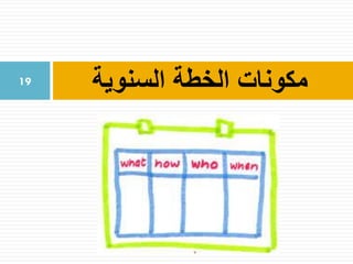 ‫السنوية‬ ‫الخطة‬ ‫مكونات‬19
 