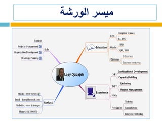 ‫الورشة‬ ‫ميسر‬
 