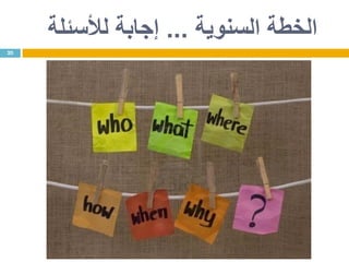 ‫السنوية‬ ‫الخطة‬...‫لألسئلة‬ ‫إجابة‬
20
 