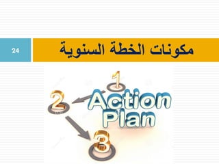 ‫السنوية‬ ‫الخطة‬ ‫مكونات‬24
 