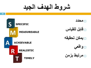 ‫الجيد‬ ‫الهدف‬ ‫شروط‬
‫محدد‬
‫للقياس‬ ‫قابل‬
‫تحقيقه‬ ‫يمكن‬
‫واقعي‬
‫بزمن‬ ‫مرتبط‬
26
 