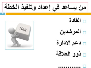 ‫الخطة‬ ‫وتنفيذ‬ ‫إعداد‬ ‫في‬ ‫يساعد‬ ‫من‬
‫القادة‬
‫المرشدين‬
‫االدارة‬ ‫دعم‬
‫ذوو‬‫العالقة‬
............
28
 