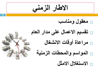 ‫الزمني‬ ‫االطار‬
‫ومناسب‬ ‫معقول‬
‫العام‬ ‫مدار‬ ‫على‬ ‫االعمال‬ ‫تقسيم‬
‫االنشغال‬ ‫أوقات‬ ‫مراعاة‬
‫الزمنية‬ ‫والمحطات‬ ‫المواسم‬
‫االمثل‬ ‫االستغالل‬
29
 