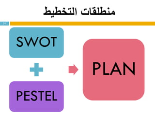 ‫التخطيط‬ ‫منطلقات‬
SWOT
PESTEL
PLAN
31
 