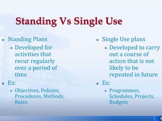 16
 Standing Plans
 Developed for
activities that
recur regularly
over a period of
time
 Ex:
 Objectives, Policies,
Procedures, Methods,
Rules
 Single Use plans
 Developed to carry
out a course of
action that is not
likely to be
repeated in future
 Ex:
 Programmes,
Schedules, Projects,
Budgets
 