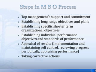  Top management’s support and commitment
 Establishing long range objectives and plans
 Establishing specific shorter term
organizational objectives.
 Establishing individual performance
objectives and standards of performance.
 Appraisal of results (Implementation and
maintaining self control, reviewing progress
periodically, appraising performance)
 Taking corrective actions
 