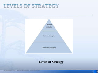 Copyright © 2013 Dorling Kindersley India (Pvt) Ltd
Levels of Strategy
 