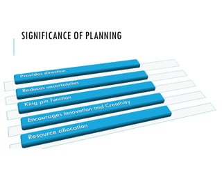 SIGNIFICANCE OF PLANNING
 