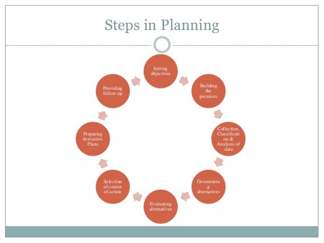 Planning in management process